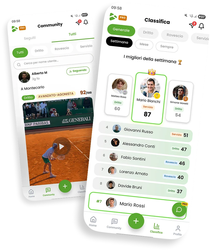 The TennisIA community and weekly leaderboard